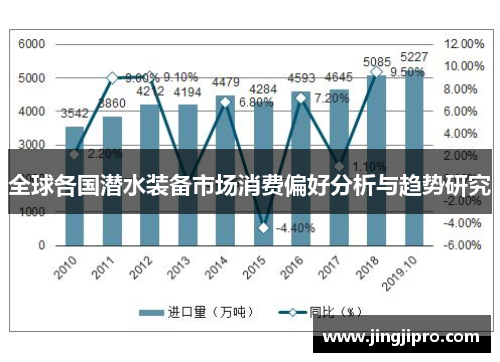 全球各国潜水装备市场消费偏好分析与趋势研究