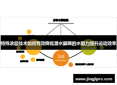 特殊涂层技术如何有效降低潜水脚蹼的水阻力提升运动效率