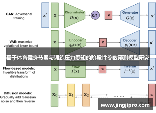 基于体育健身节奏与训练压力感知的阶段性参数预测模型研究
