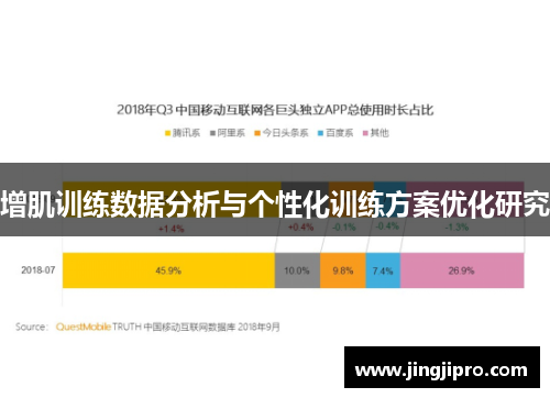 增肌训练数据分析与个性化训练方案优化研究